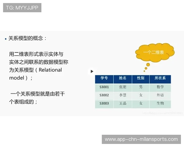 帆船学院将“数据分析与传统经验结合案例”纳入教材